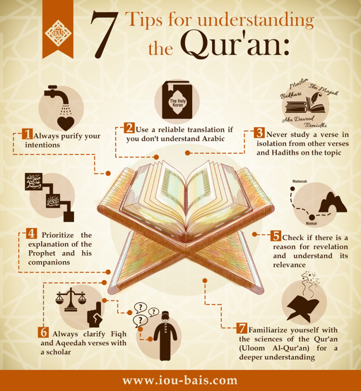 7 Tips for understanding the Qur'an